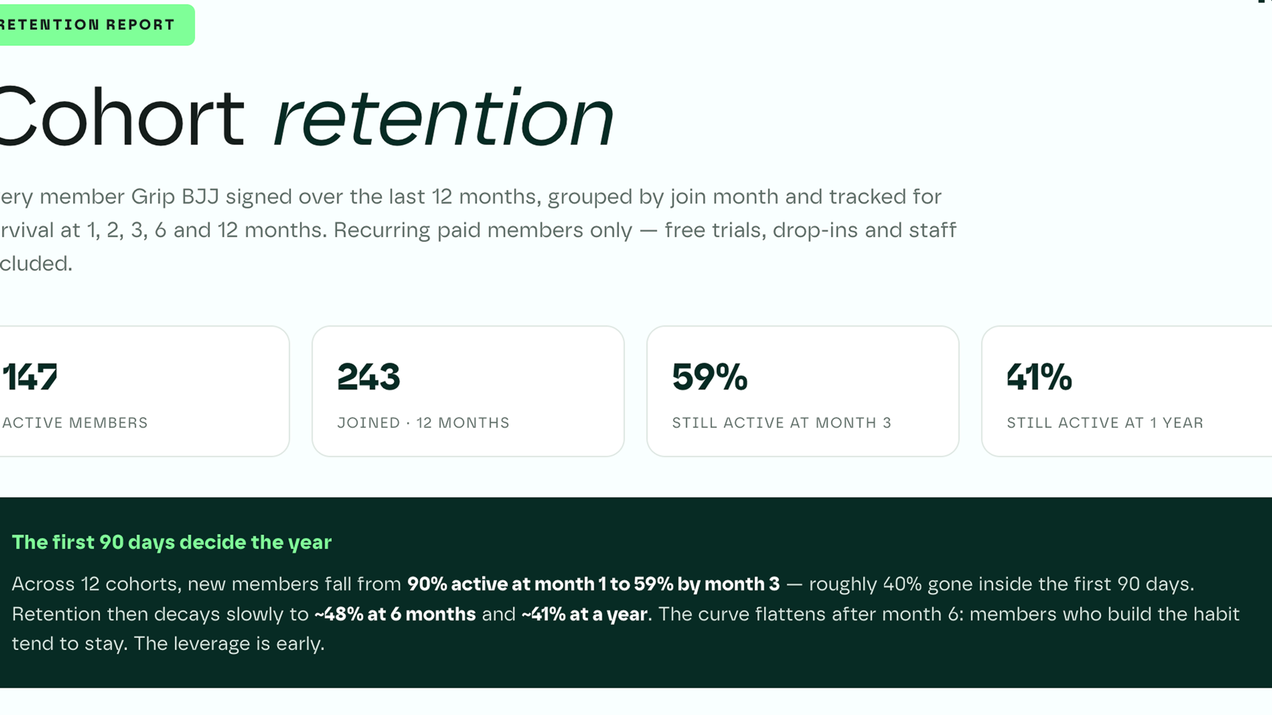 Detailed member retention cohort analysis created with 1club AI Connect (MCP)
