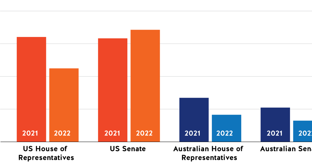 By the numbers Number of sitting days for the US Congress and