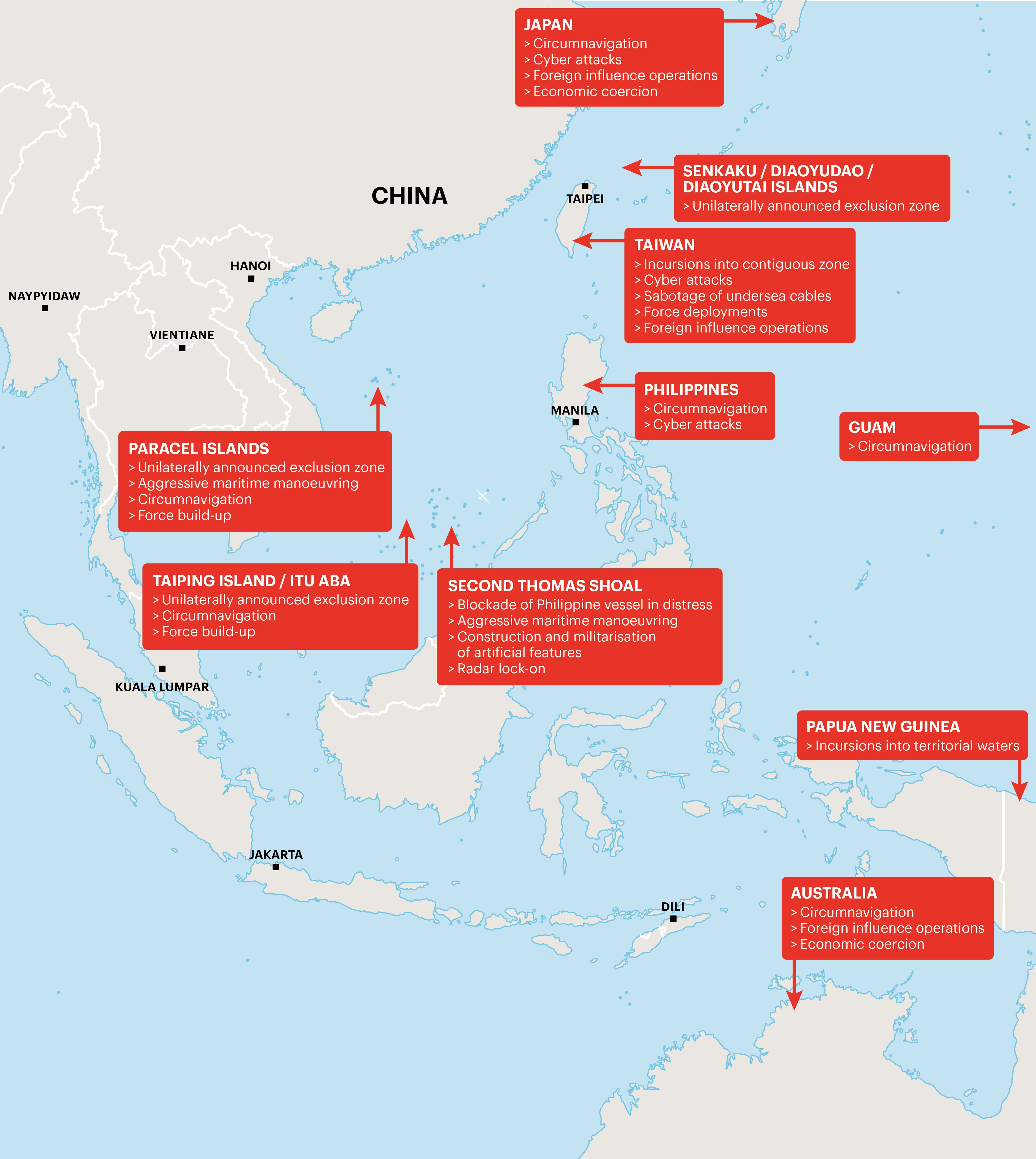 Figure 1. Scripted PRC grey zone activities