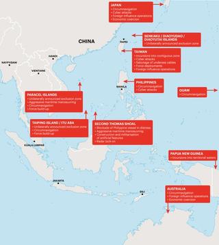 Figure 1. Scripted PRC grey zone activities