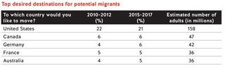 Migration-Report-Table-1.jpg
