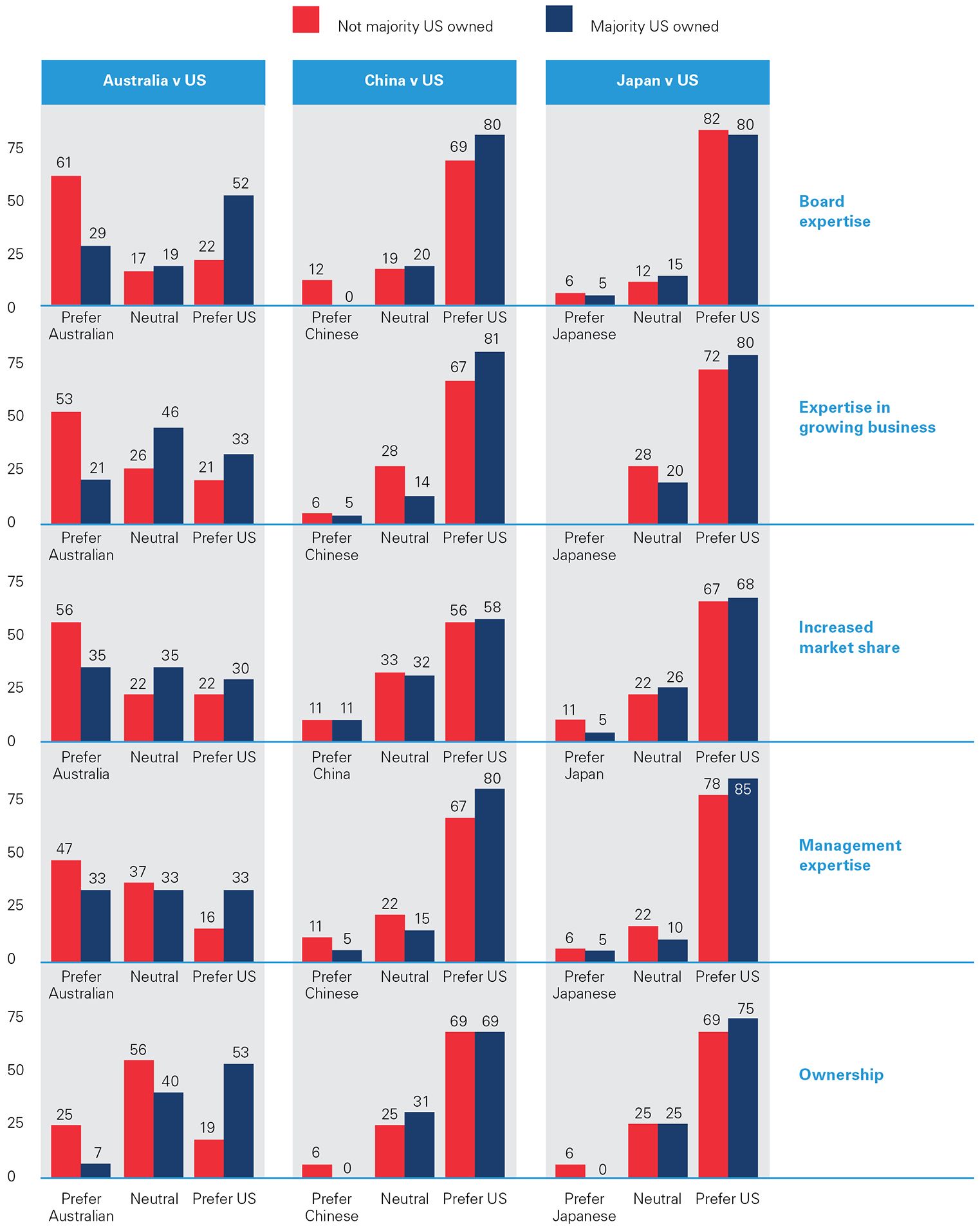 Indispensable Economic Partners: The US-Australia Investment ...