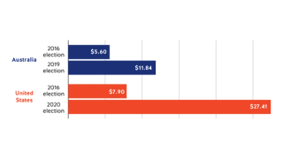 campaign-spending-comparison-th.png
