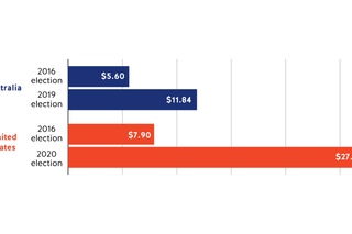 campaign-spending-comparison-th.png