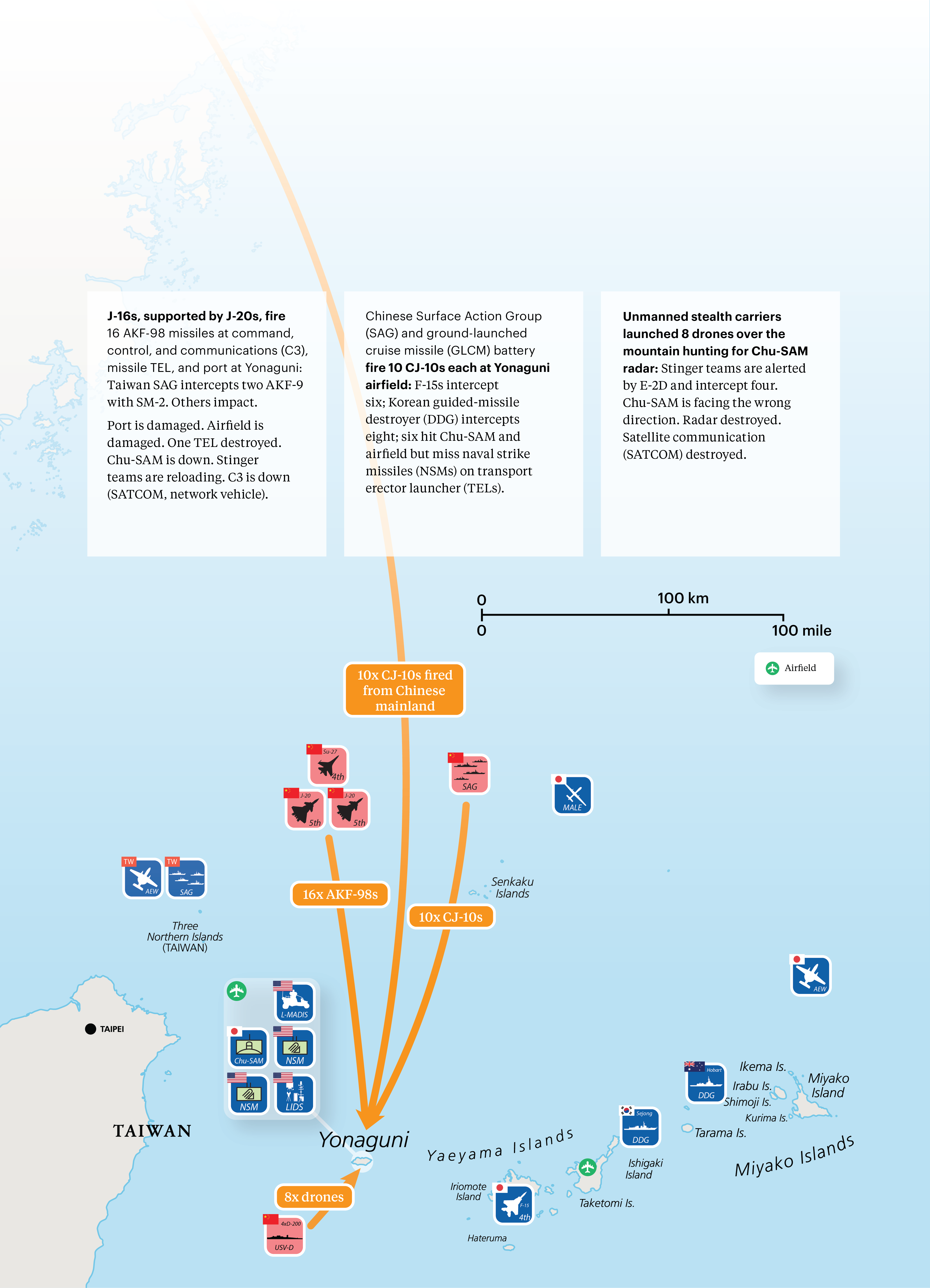 Figure 1.  Scenario 1: A Chinese drone and cruise missile attack on Yonaguni