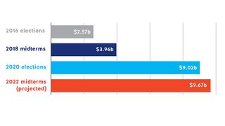 political-spending-th.jpg