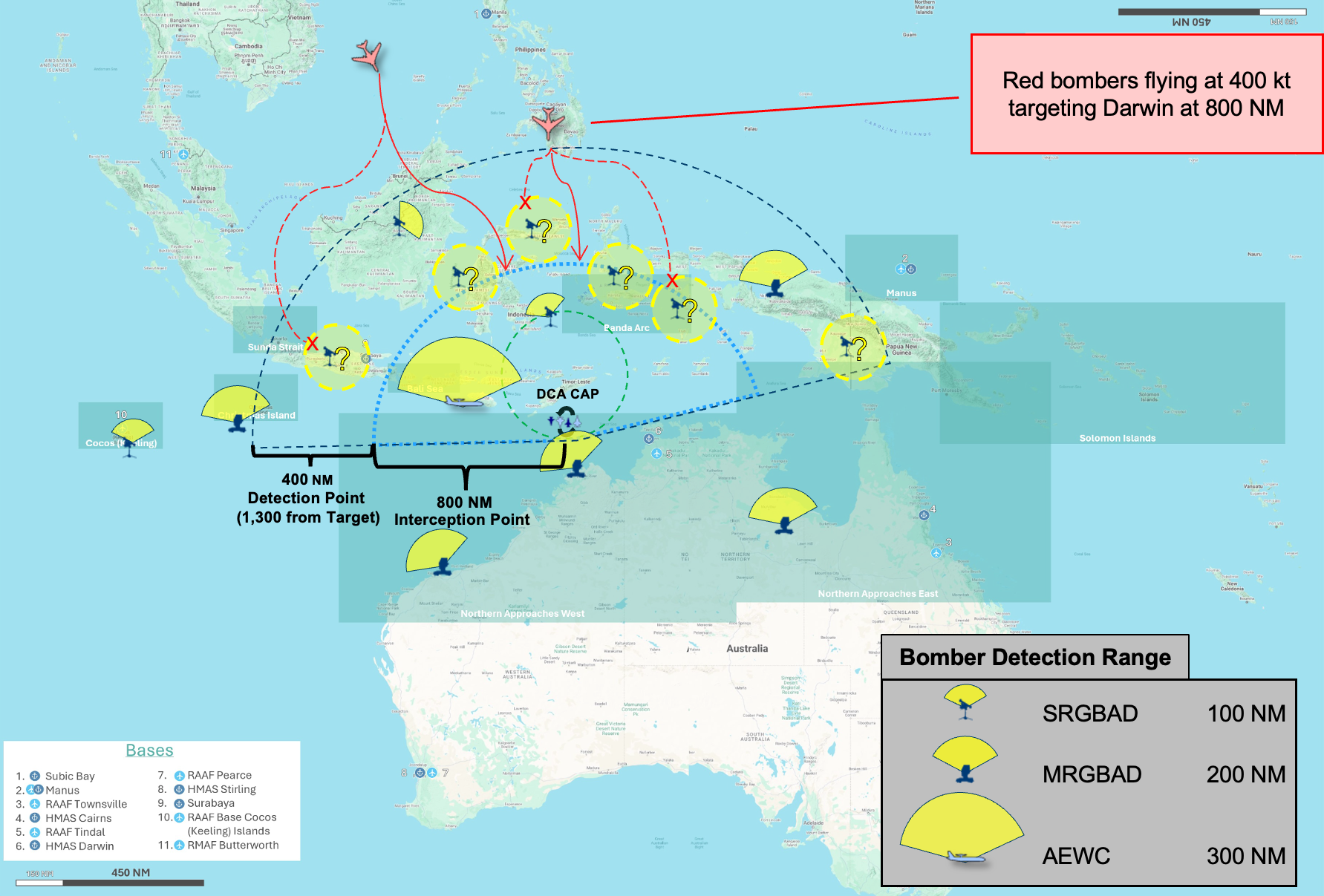 Deception scheme to reduce the air defence capacity needed to stop bombers