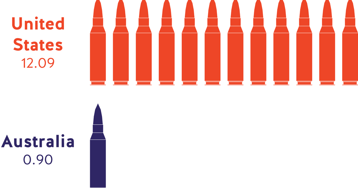 www.ussc.edu.au