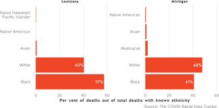 us-states-race-death.png