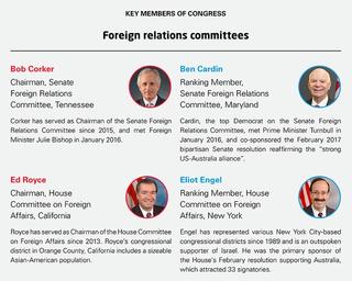 Key members of Congress - Foreign relations committees