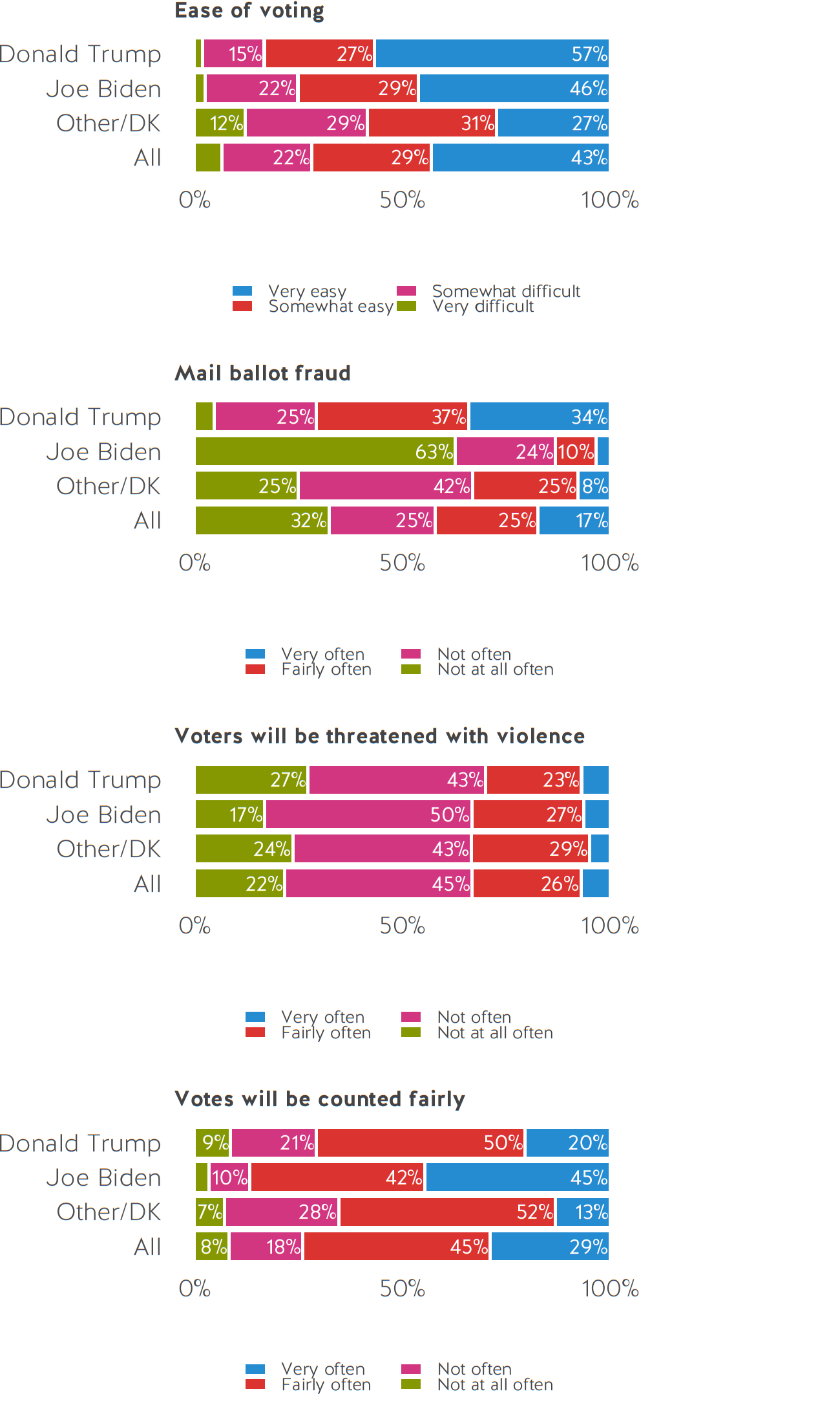 State Of The United States Poll: Free And Fair? American Attitudes ...