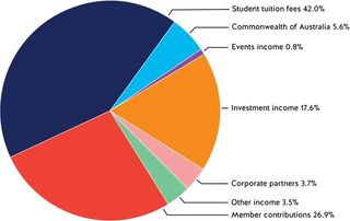 2024 revenue