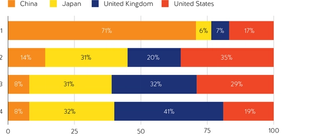 Survey results