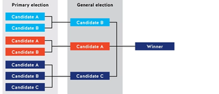 Primary and general elections