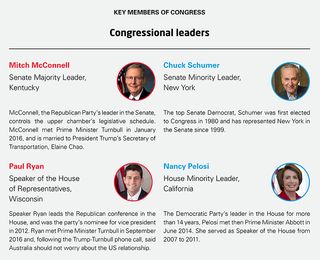 Key members of Congress: Congressional leaders