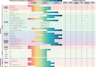 Figure 3. Snapshot of the Innovation Pathway Ecosystem for Australia, relevant to AUKUS Pillar II