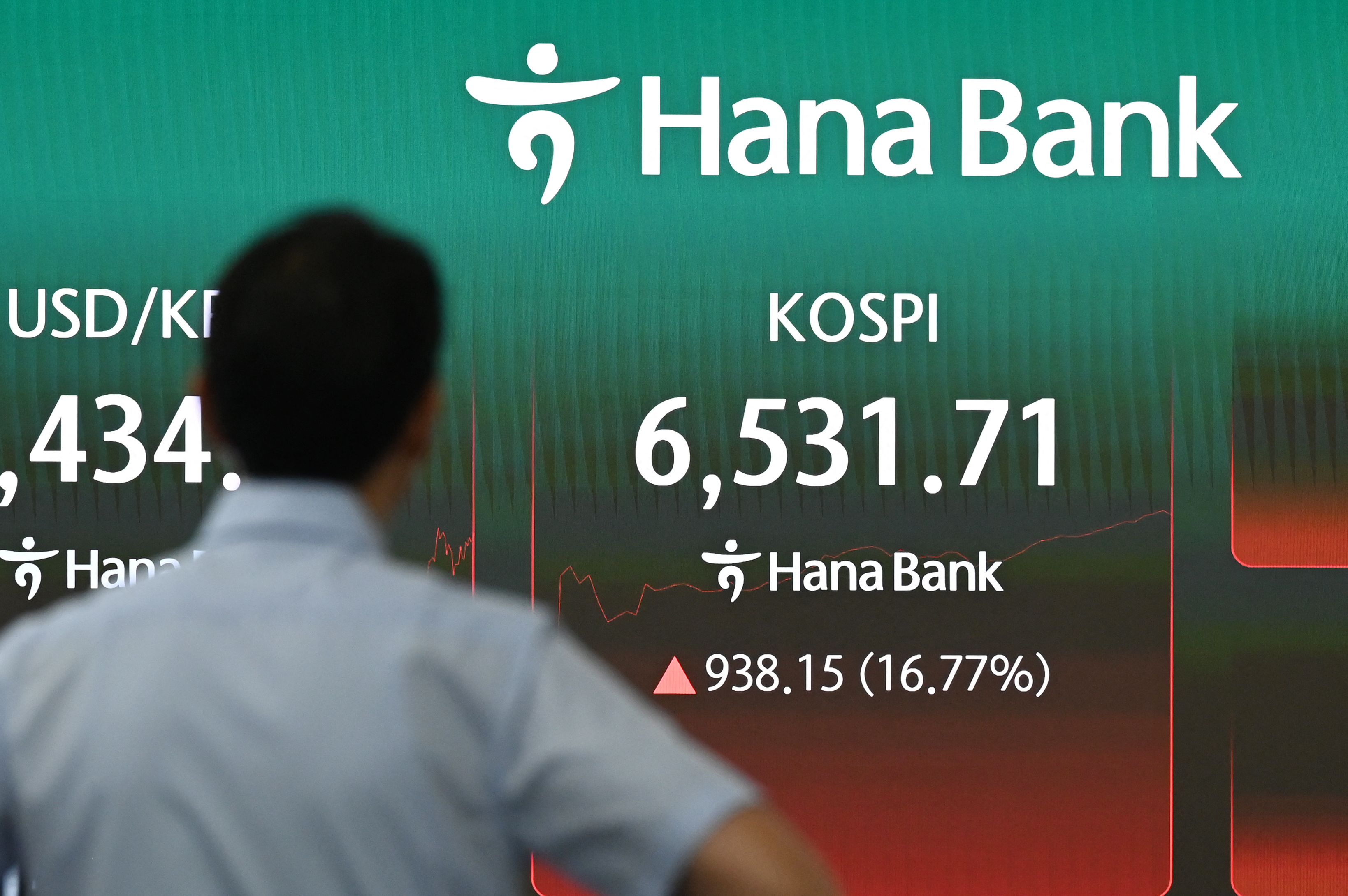 A man stands near an electronic screen showing South Korea's benchmark stock index (KOSPI) in a foreign exchange dealing room at the Hana Bank headquarters in Seoul on July 31, 2026. 