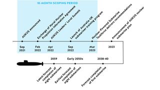 aukus-time-th.jpg
