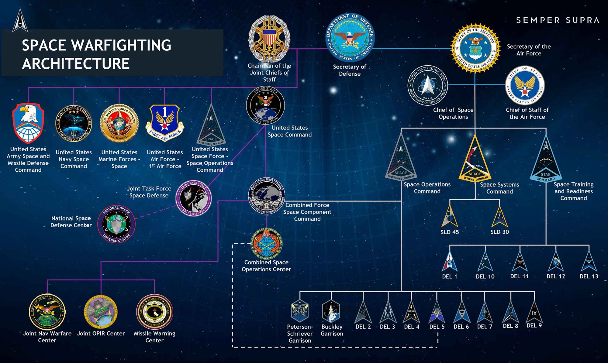 Space Force Journal United States Space Force Logo Writing 