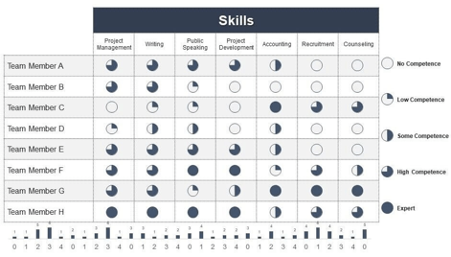 5 raisons pour lesquelles le skill - F77ce203b2305c2cae739c2b428c5fedfb34c2f4 451x257
