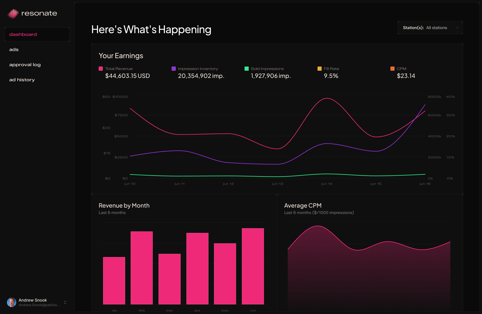 Resonate App Dashboard Screen