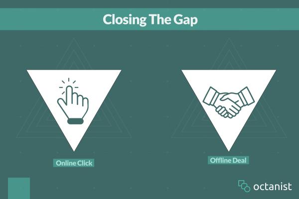 The Gap Between Online Clicks and Offline Deals: How to Close It
