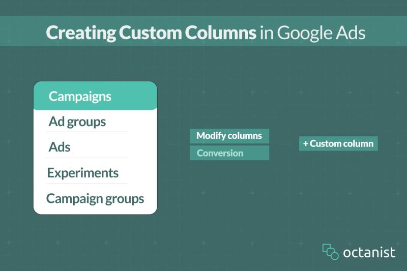 How to Create Custom Columns in Google Ads for Offline Conversions?