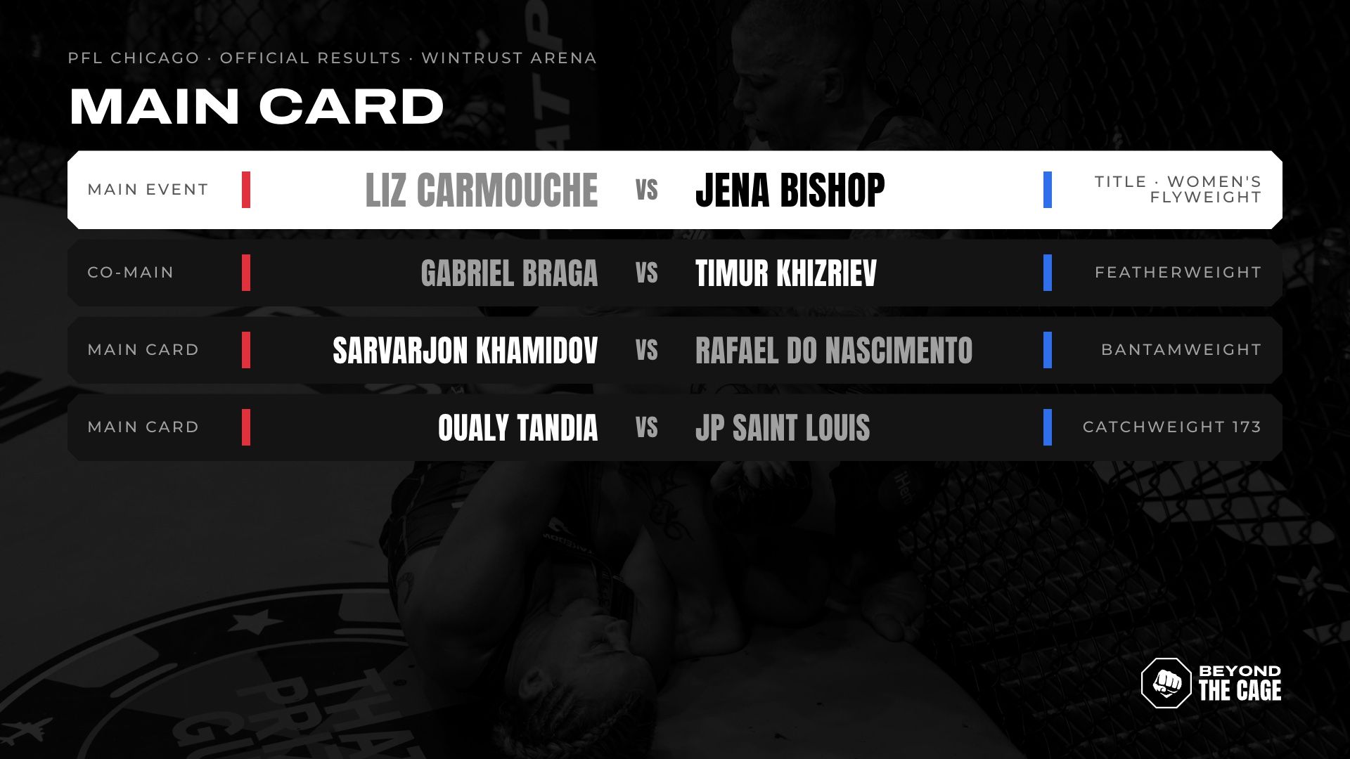 PFL Chicago main card results graphic