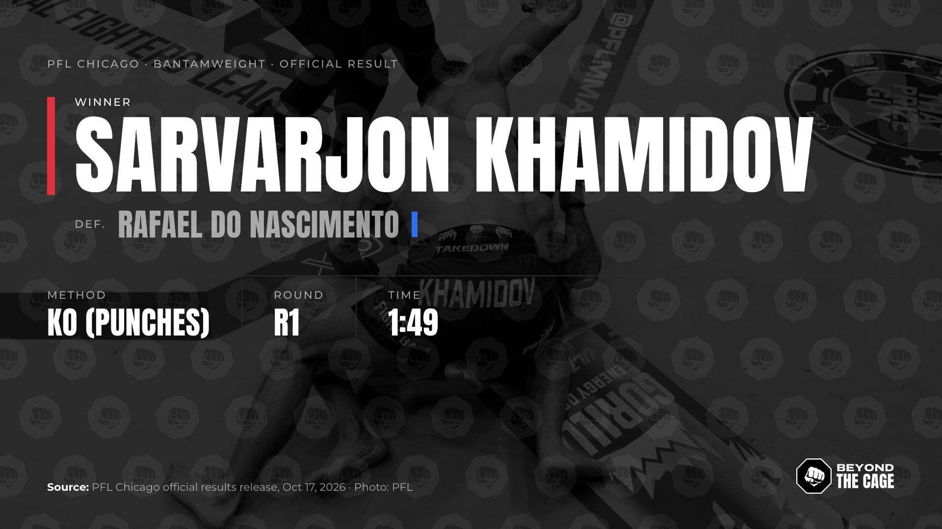 Official result graphic: Sarvarjon Khamidov KOs Rafael do Nascimento at 1:49 of round one