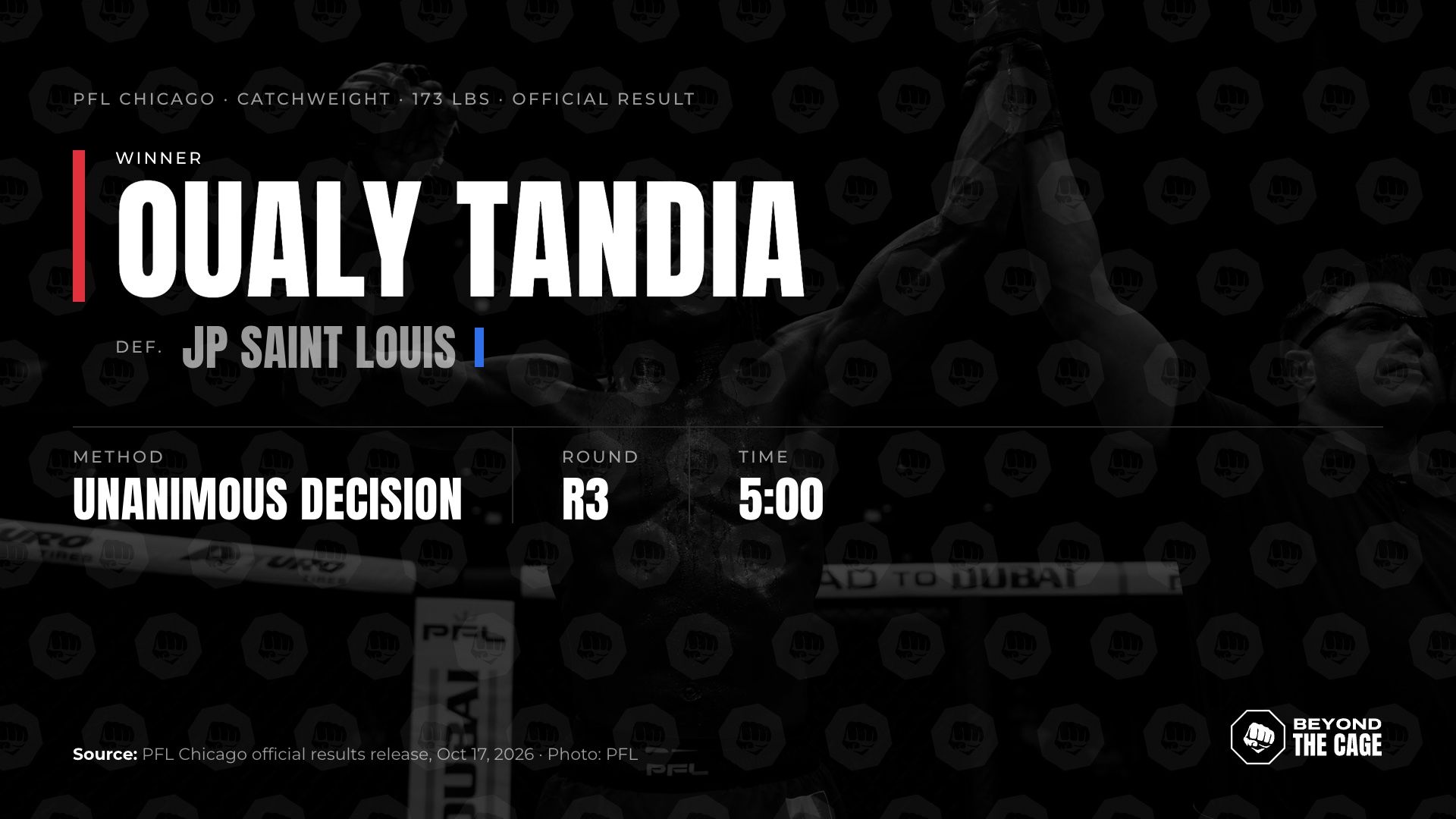 Official result graphic: Oualy Tandia def. JP Saint Louis by unanimous decision