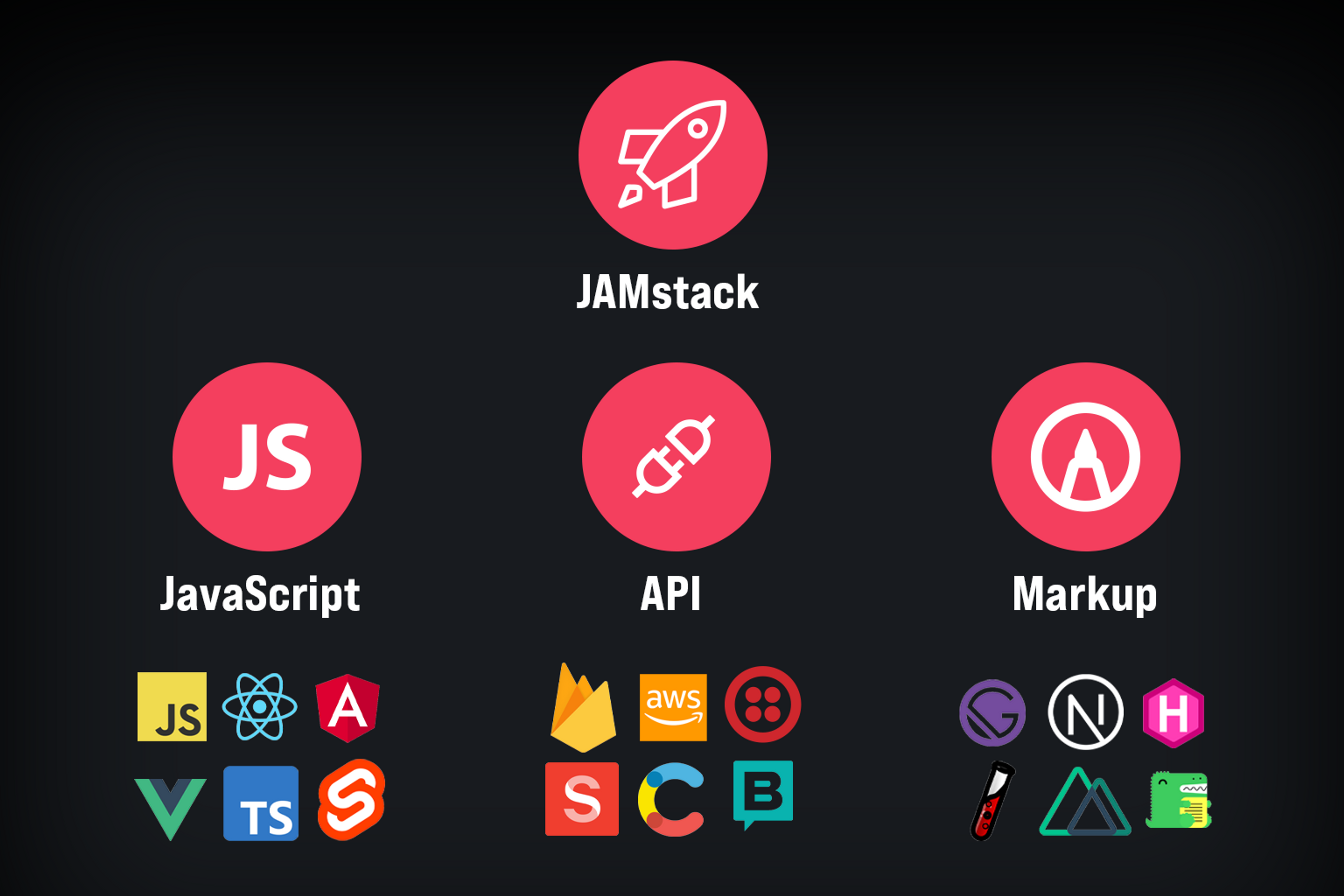 different parts of JAMstack