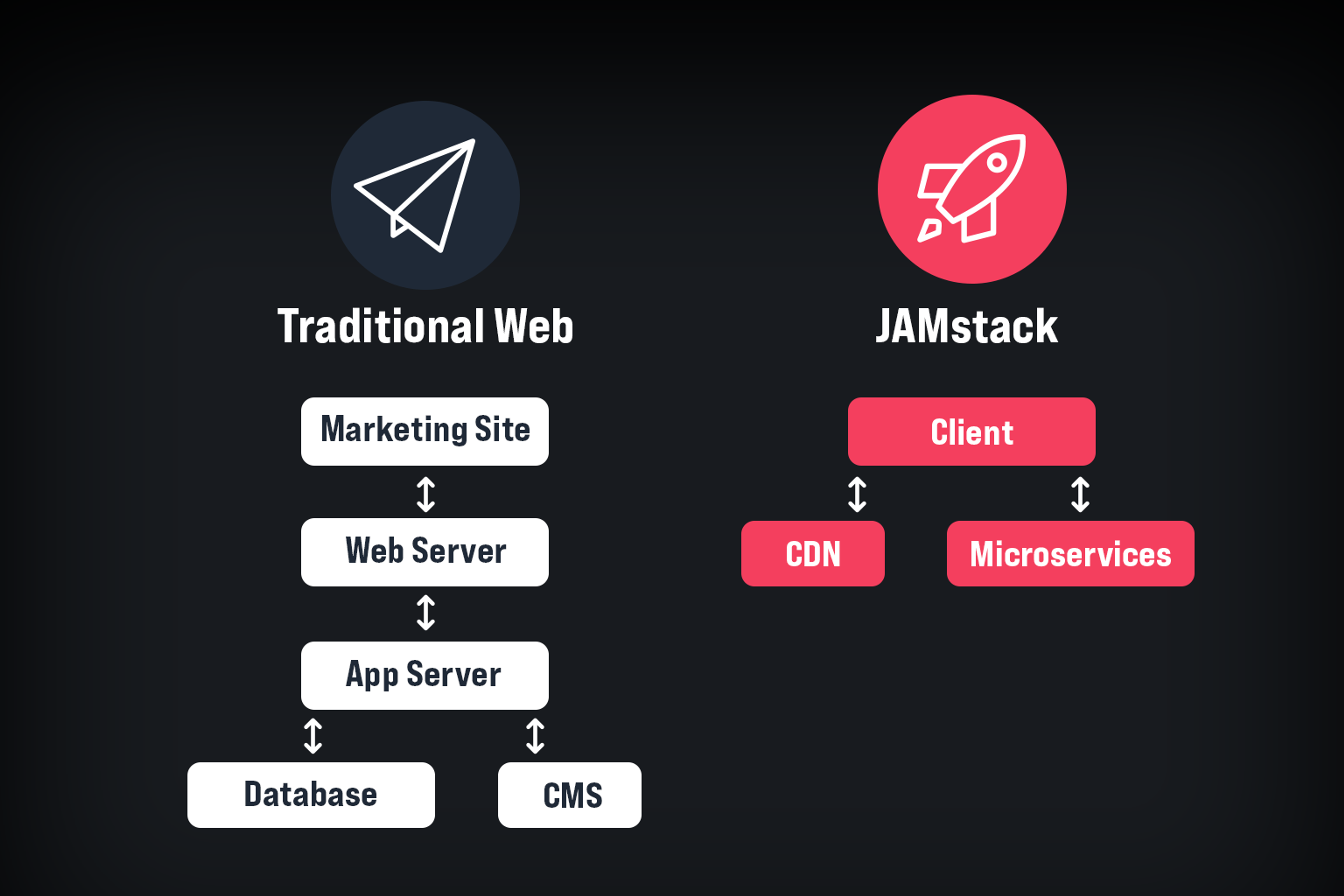 What is JAMstack? And Why Your Business Needs It!banner