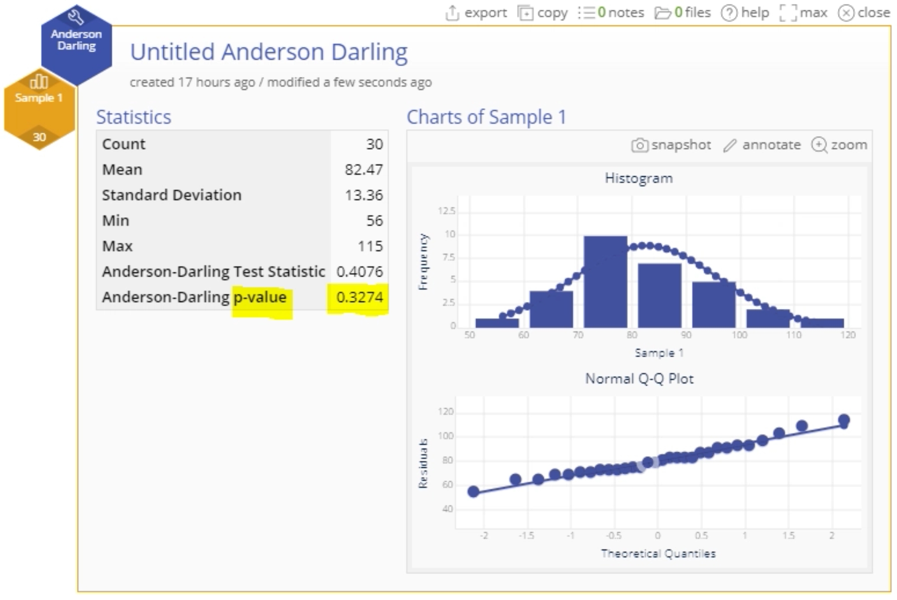 Anderson Darling chart output.