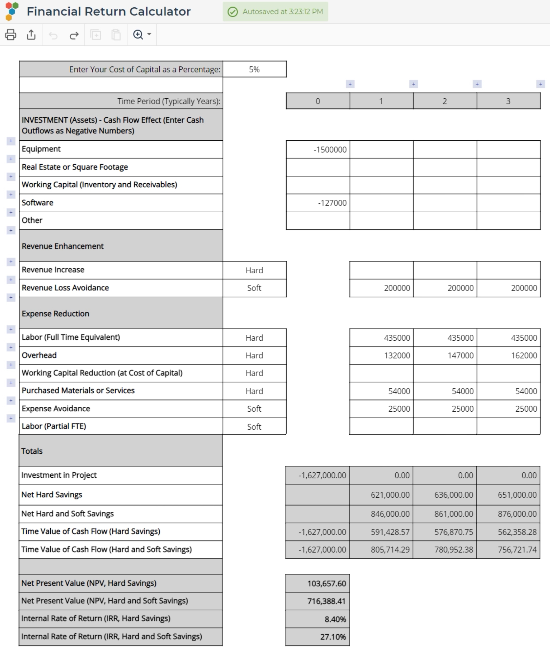 Sample financial return calculator output.