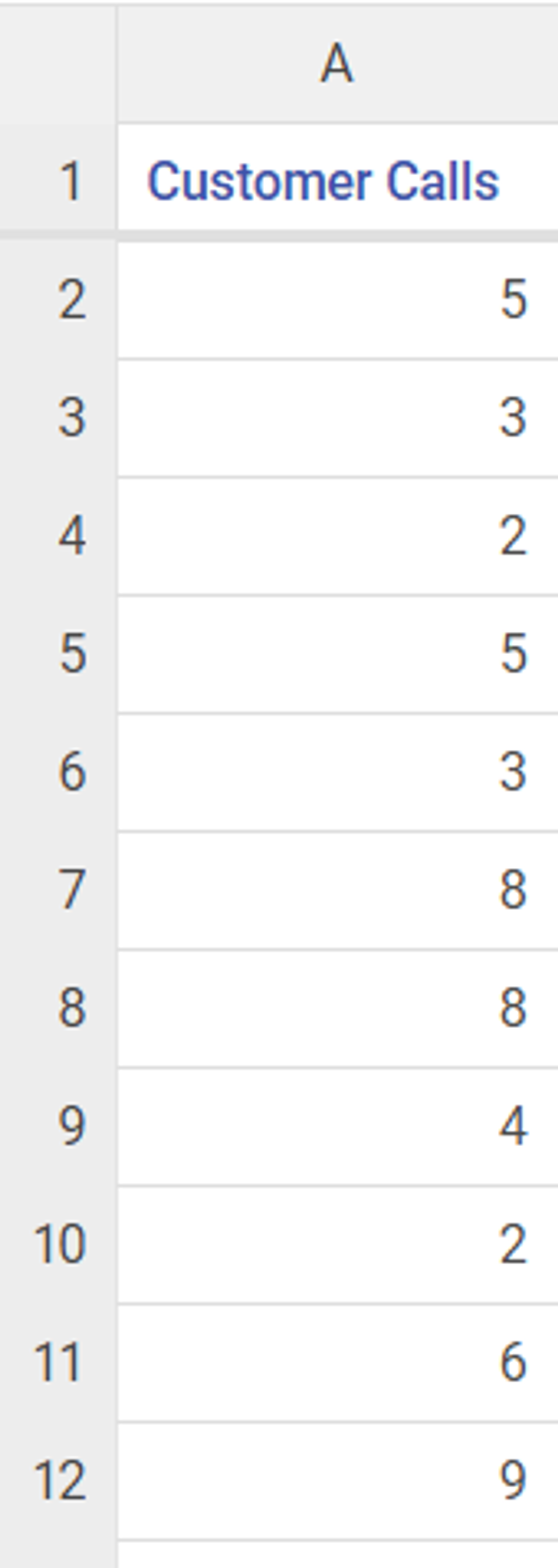 Column of numbers showing the number of customer calls