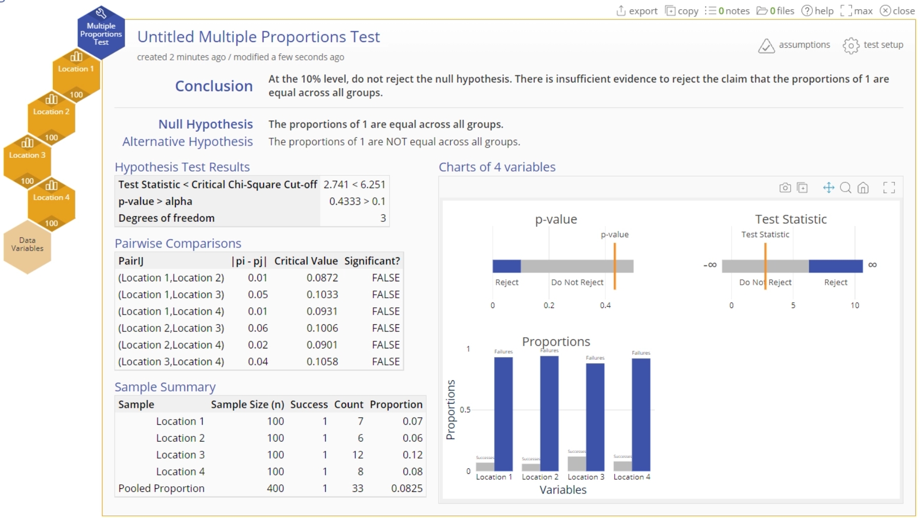 Sample multiple proportions data output.