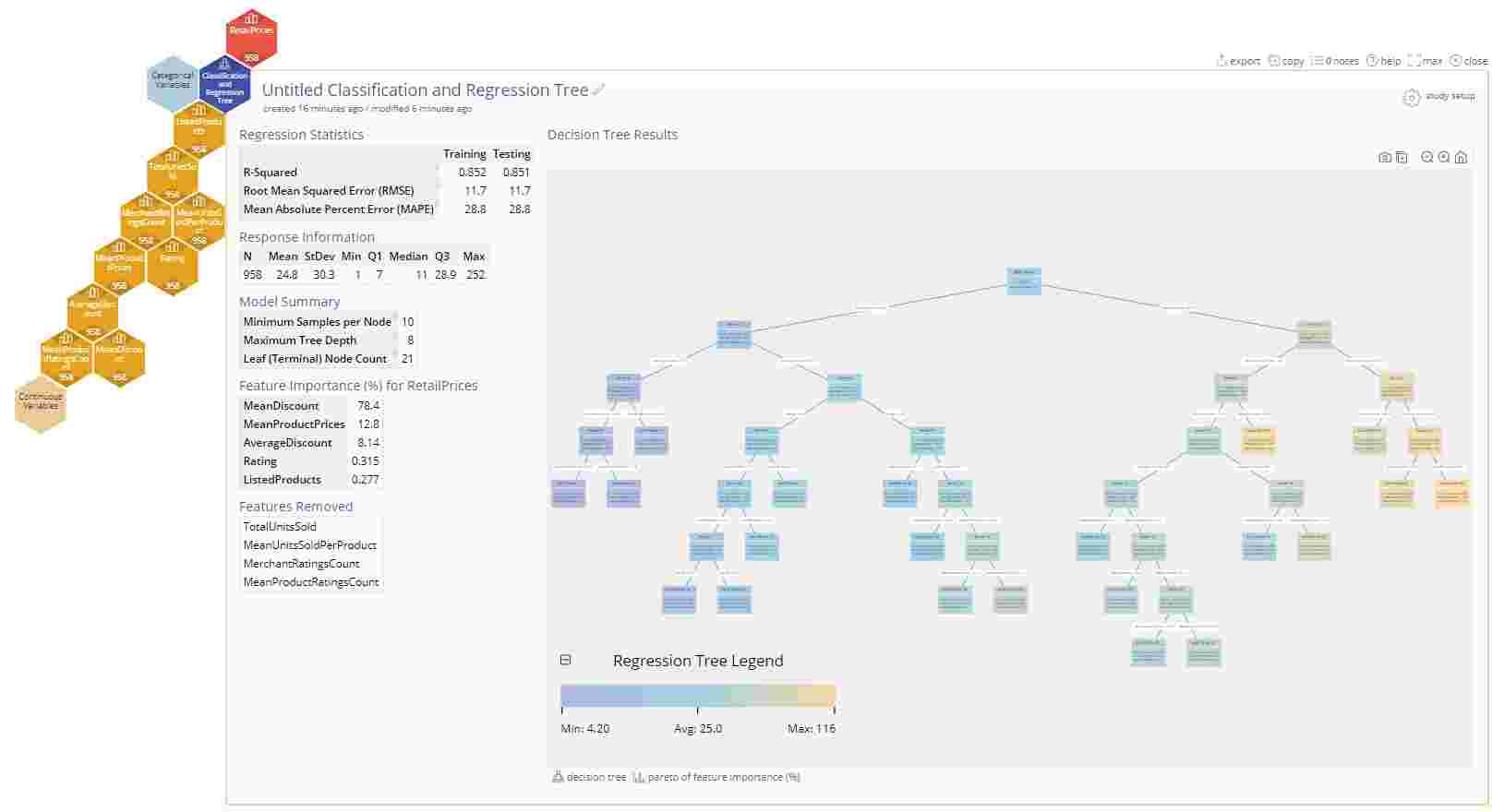 Classification and Regression Tree Tutorial | MoreSteam