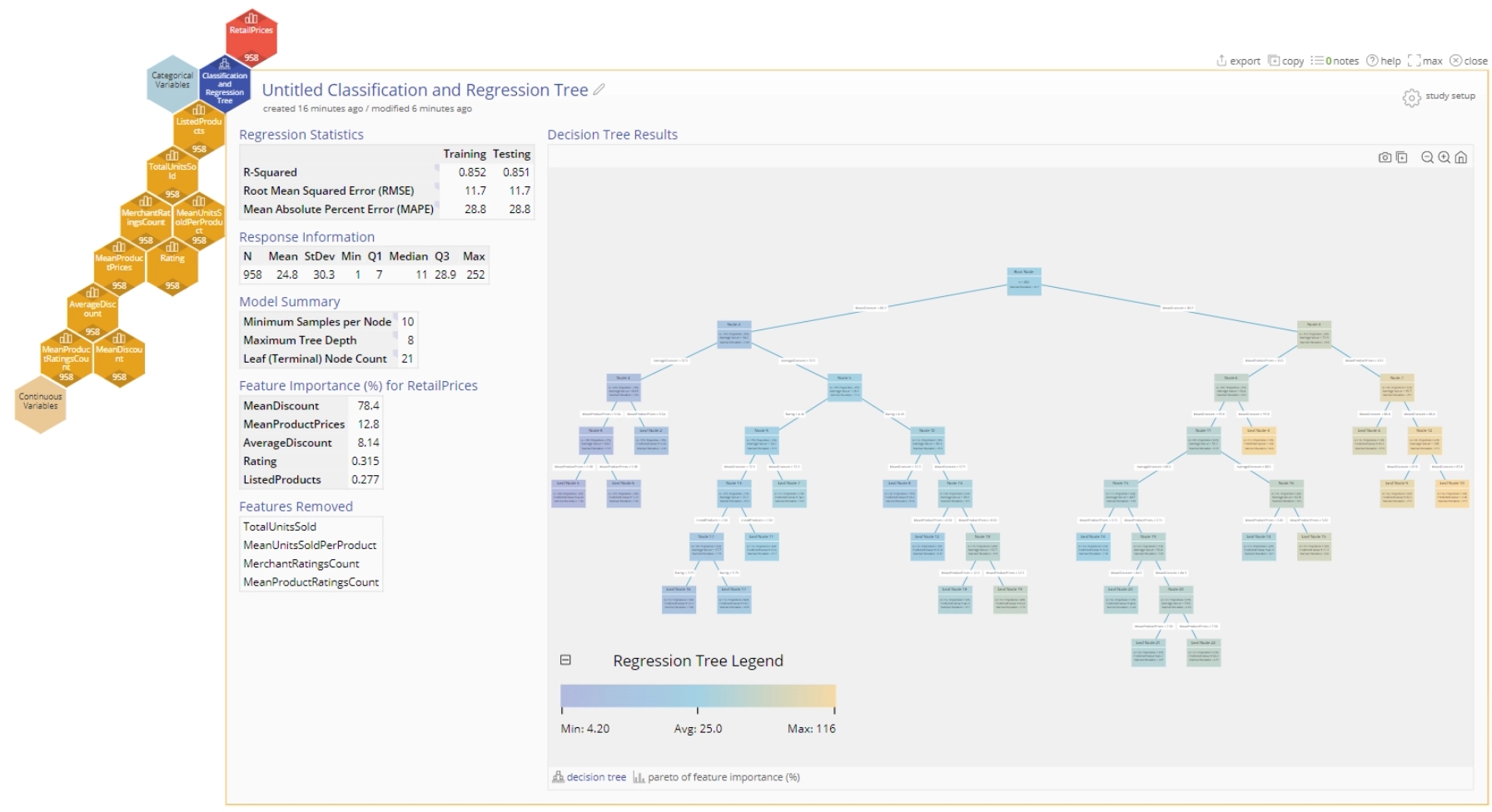 Sample regression tree output.