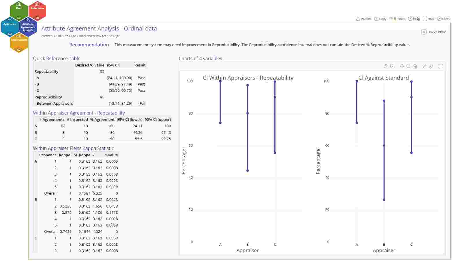 Attribute Agreement Analysis | MoreSteam