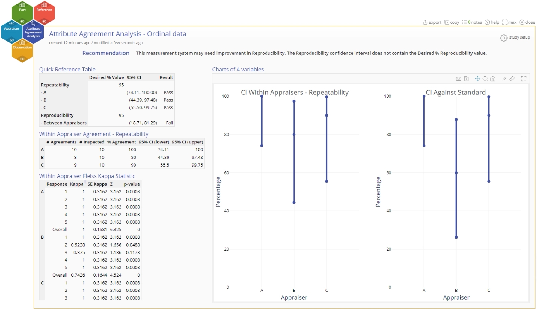 Sample attribute agreement ordinal output.