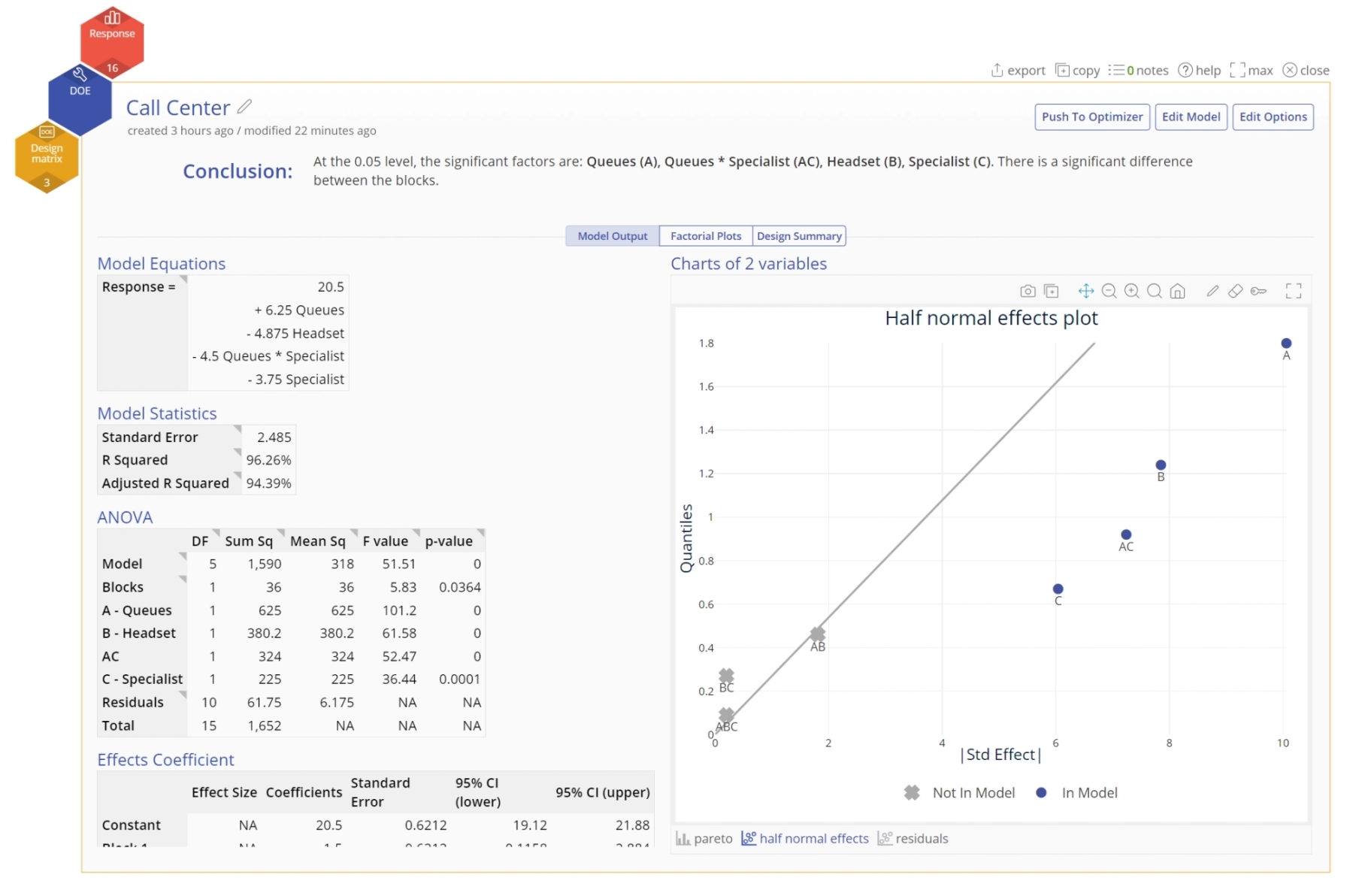 Output screen showcasing the half-normal effects plot.