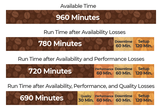 What is Overall Equipment Effectiveness and why does it matter? | MoreSteam