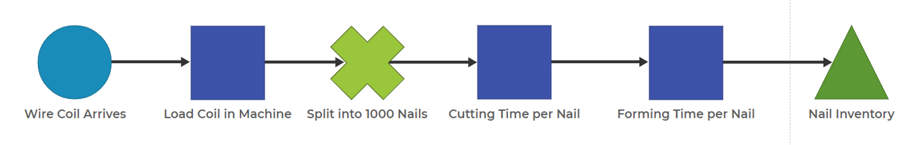 Adding Activity Blocks Before/After Split Block