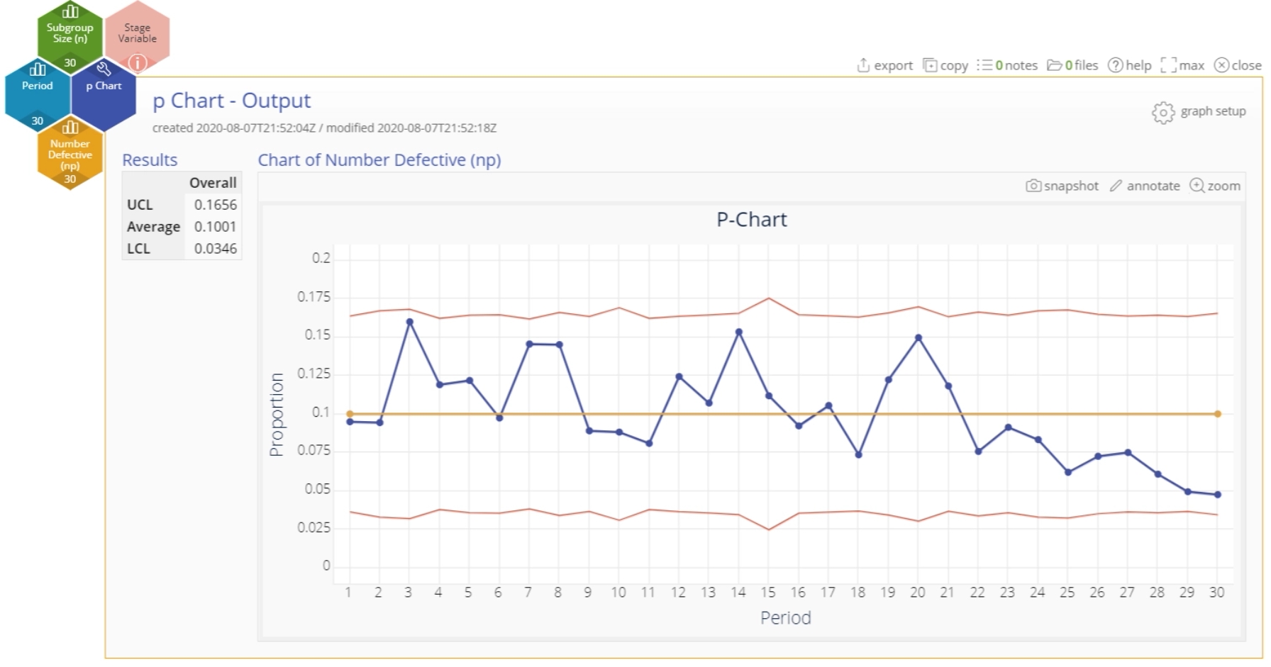 Example p Chart output