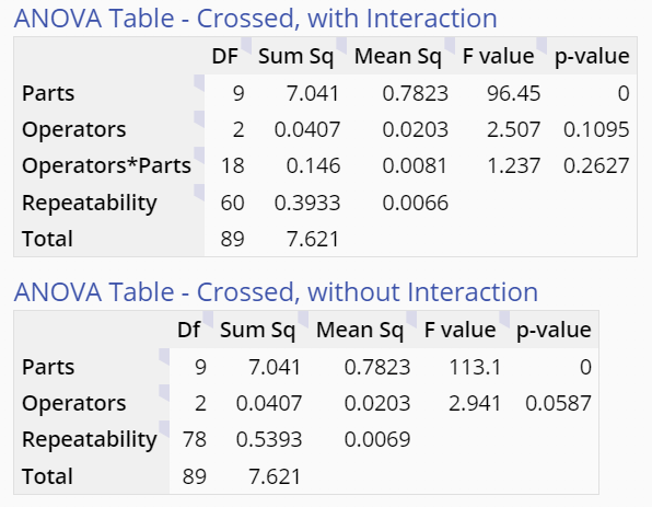 Measurement System Analysis (MSA) | MoreSteam