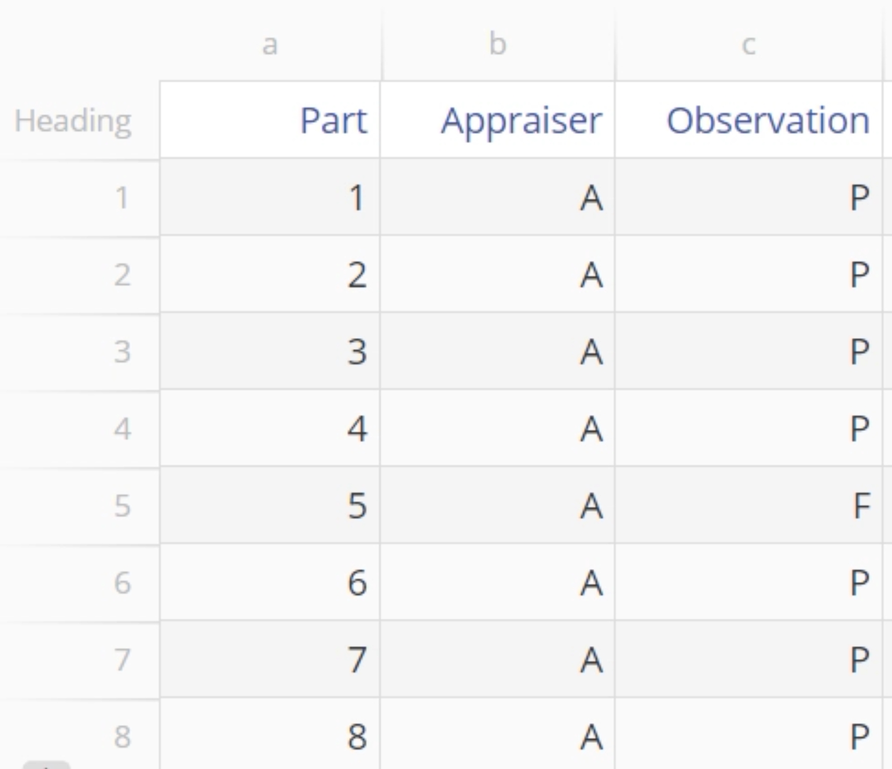 Sample attribute agreement data.