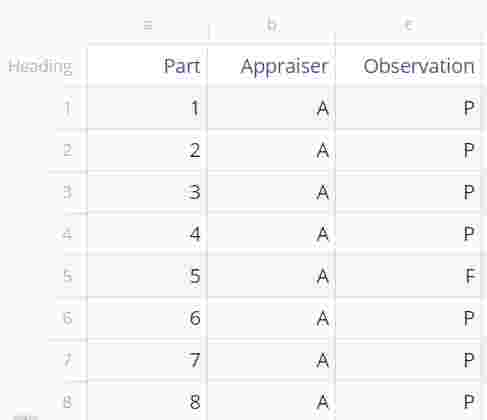 Attribute Agreement Analysis | MoreSteam