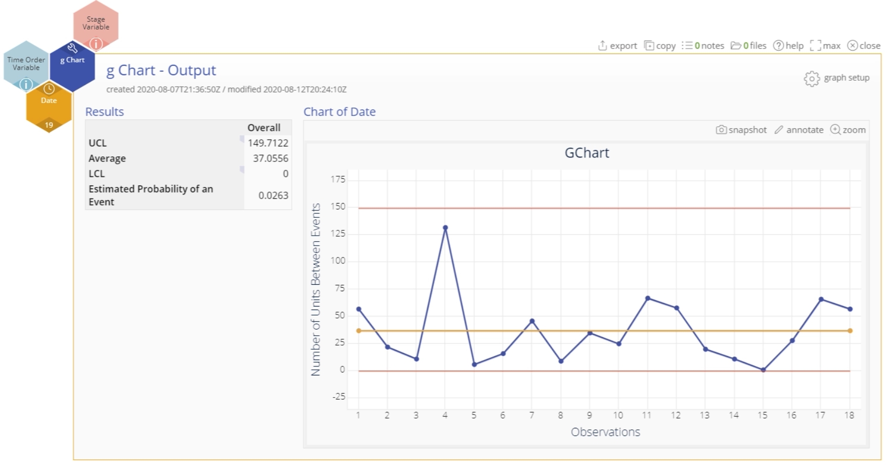 Example g Chart output.