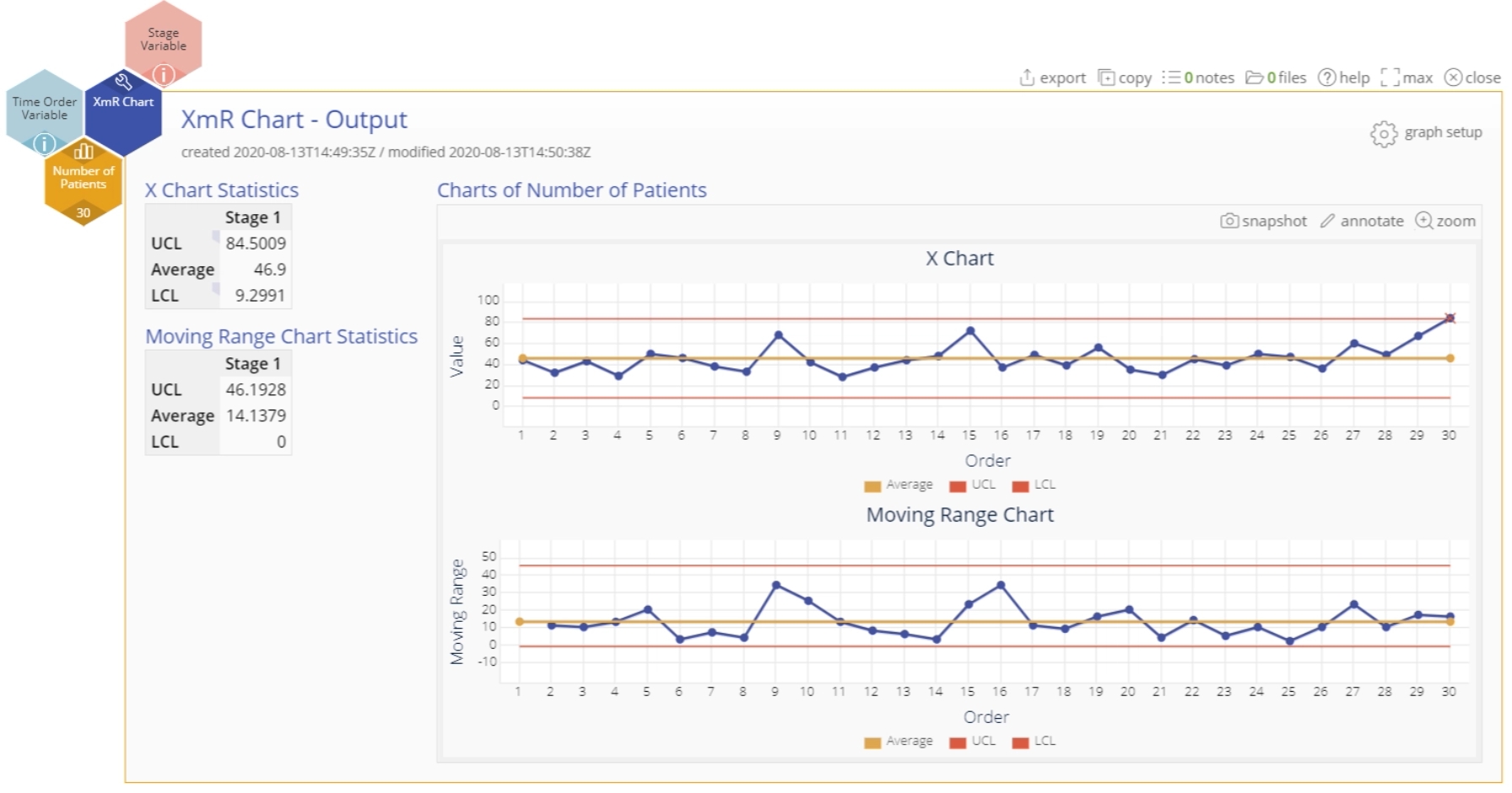 XmR chart output