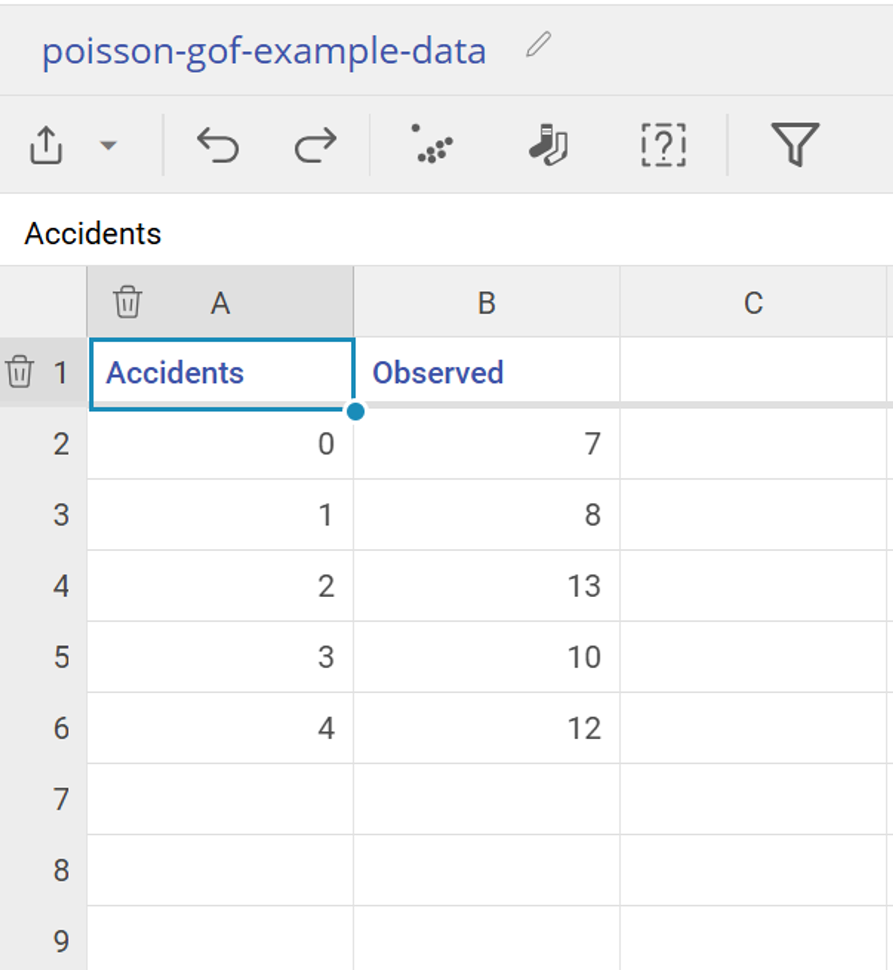 Spreadsheet showing numeric variable Accidents in column A and numeric variable Observed in column B